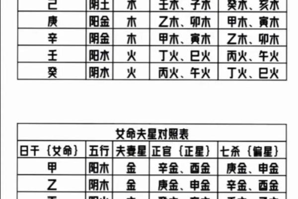 女五行缺土命理分析：如何调和与提升运势