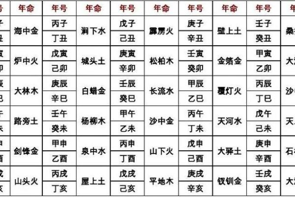 农历六月二三出生的命运解析:你是命中的哪一种灵魂? 农历六月二三出生的命运解析:你是命中的哪一种灵魂?