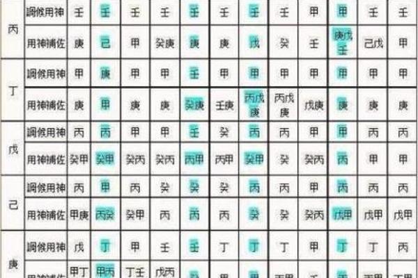 伤官格女命的喜用神解析：揭示命理背后的魅力与人生选择