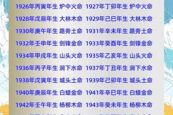 解读《文墨天机》中的年命：命理中的时间密码