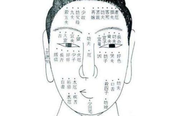 解密痣相：全身长什么痣决定你的命运与性格