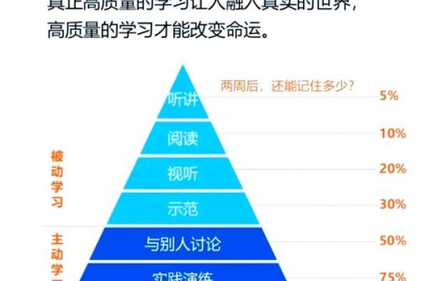 什么命是学习好的命？揭示学习与命运的秘密！