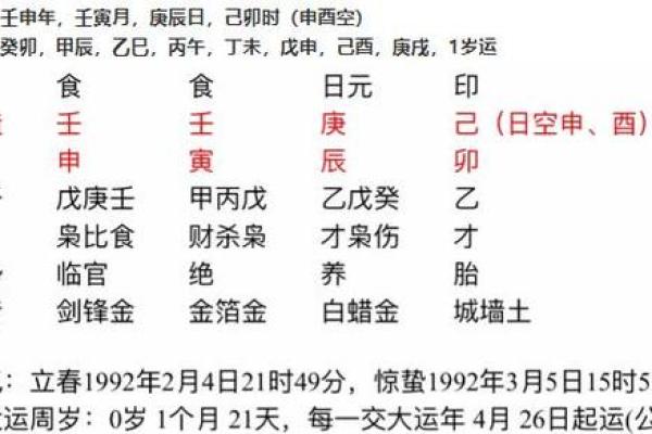 三奇真贵女命的正印解析与人生启示 三奇真贵女命的正印解析与人生启示