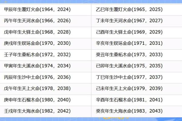 农历五月十六的命运解析：探索属火之人的性格与运势