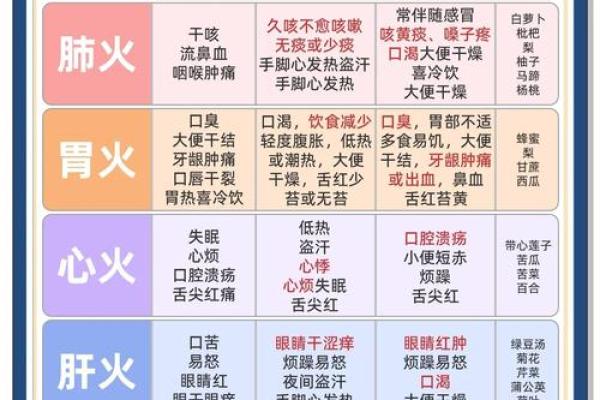 什么火命最好?火命排名揭秘与分析 什么火命最好?火命排名揭秘与分析