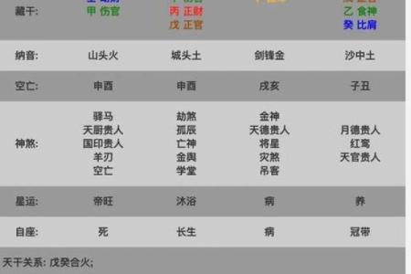 如何通过姓名、八字和面相测算你的命女性格与人生轨迹