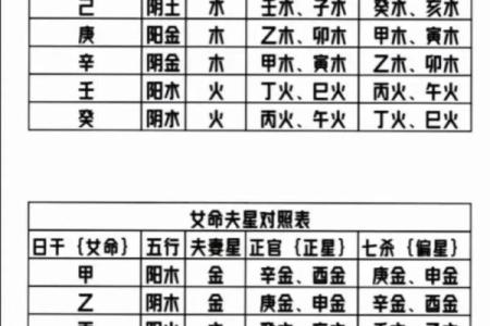 女五行缺土命理分析：如何调和与提升运势