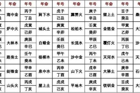 农历六月二三出生的命运解析：你是命中的哪一种灵魂？