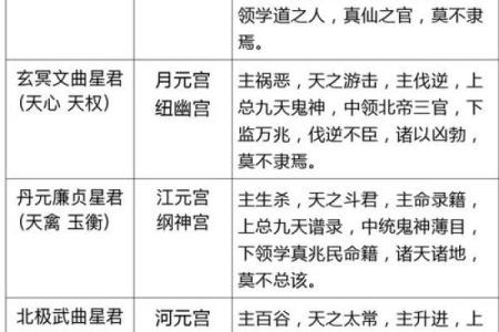 如何根据出生年份判断东四命与西四命的奥秘