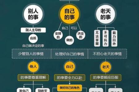 命理探秘：如何为路旁土命人选择最佳的生活与事业路径