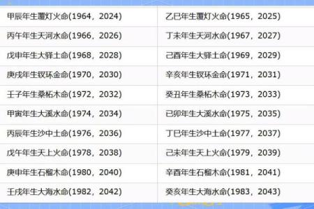 农历五月十六的命运解析：探索属火之人的性格与运势