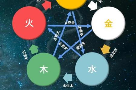 火旺五行与命运：揭秘火象命理的奥秘与影响