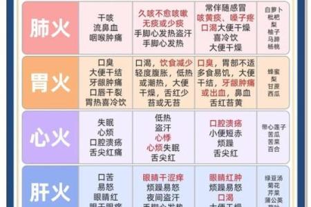 什么火命最好？火命排名揭秘与分析