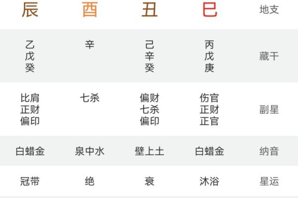 命理与职业选择:根据命理特点找到最佳行业 命理与职业选择:根据命理特点找到最佳行业