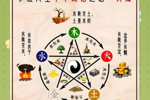 木命与火命的相生相克:探索五行之间的奥秘 木命与火命的相生相克:探索五行之间的奥秘