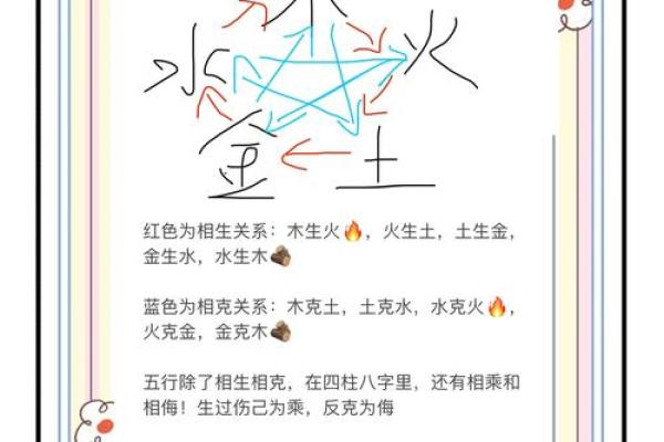 火命与水命：命理中的相生相克之道