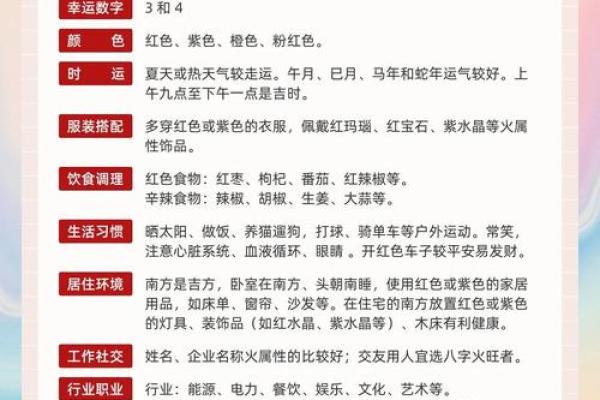 伤官格女命解析：喜用神的选择与运势提升之道