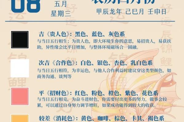 深入探索农历8日的五行命理与人生启示 深入探索农历8日的五行命理与人生启示