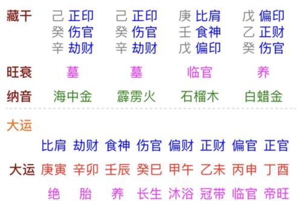 霹雳火命的命理解析：喜见哪些命与之相合？