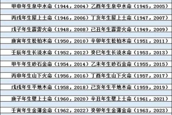 什么是土命与水命?解读五行之中的神秘力量 什么是土命与水命?解读五行之中的神秘力量
