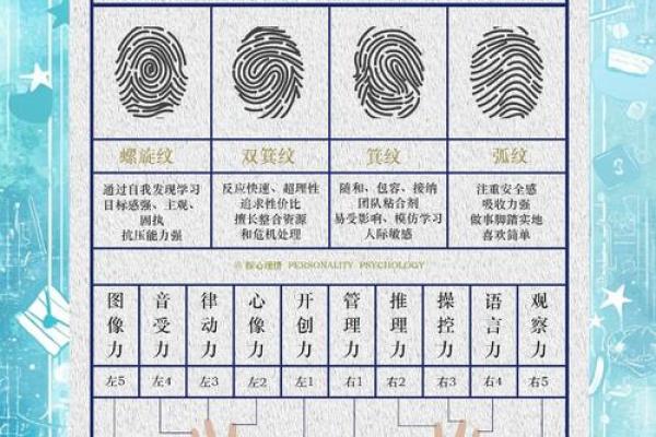 手指的秘密：十个斗代表的命运之道揭示生活智慧