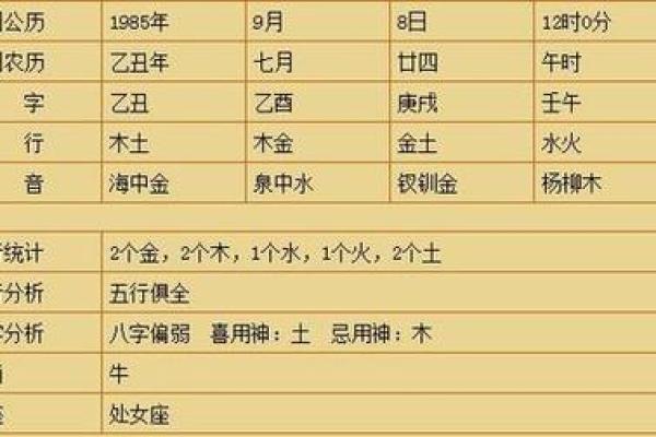 如何根据生月判断你的命理五行属性 如何根据生月判断你的命理五行属性