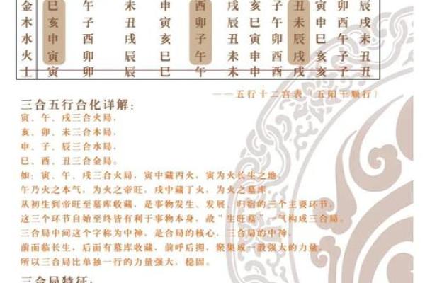 如何根据生月判断你的命理五行属性 如何根据生月判断你的命理五行属性
