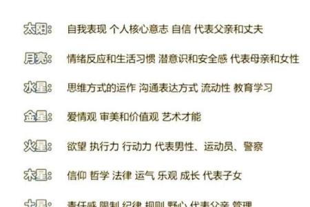 揭示丈夫命格的奥秘：如何理解“伤丈夫”的命运象征？