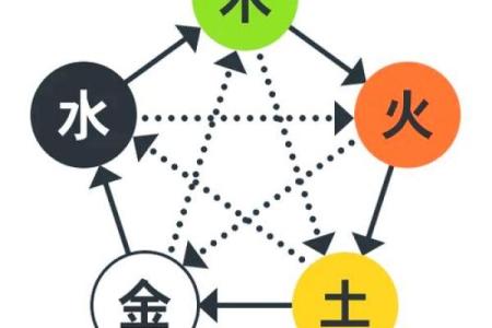 山涧水命与和谐命运的完美结合：探索命理中的相生相克