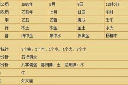 如何根据生月判断你的命理五行属性