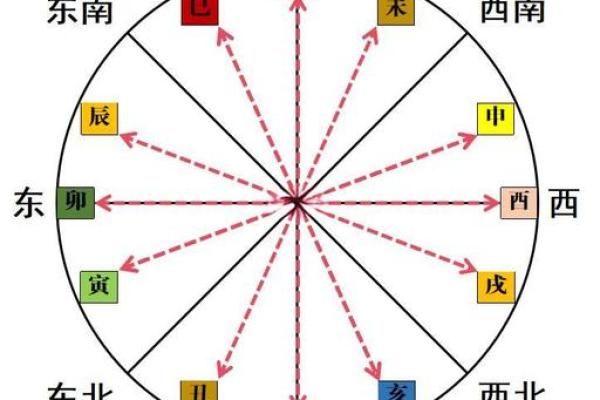 女命中最怕的地支相冲与命运解析
