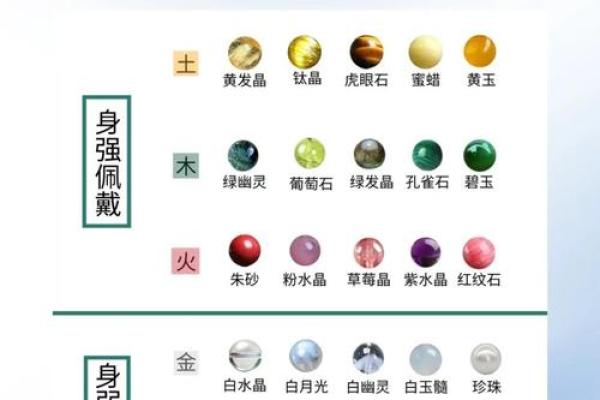 属狗大海水命佩戴水晶的最佳选择与寓意解析