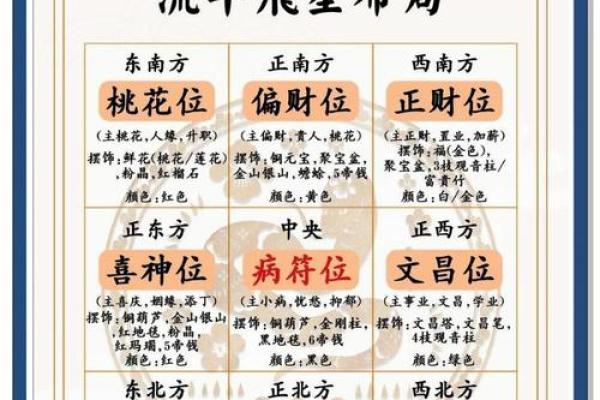 年柱病符男命解析:探究五行与命理的奥秘 年柱病符男命解析:探究五行与命理的奥秘