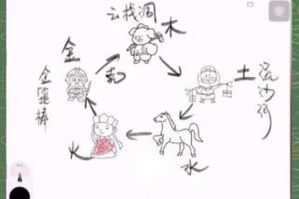 秋天水命的人五行缺什么?探索五行与命运的奥秘! 秋天水命的人五行缺什么?探索五行与命运的奥秘!