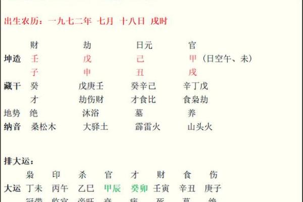 什么样的八字适合凤凰命?揭开命理的神秘面纱! 什么样的八字适合凤凰命?揭开命理的神秘面纱!