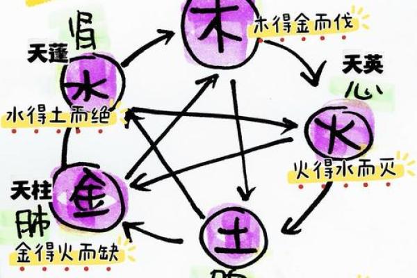 男命天柱解析：解析五行中天柱的深层含义与人生应用