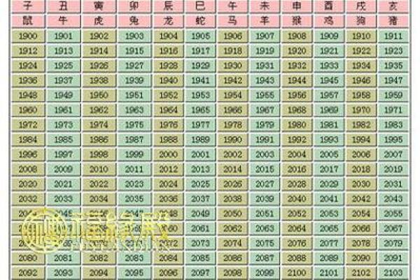 揭开水命的神秘面纱:属相与年份的关系 揭开水命的神秘面纱:属相与年份的关系