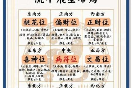 年柱病符男命解析：探究五行与命理的奥秘