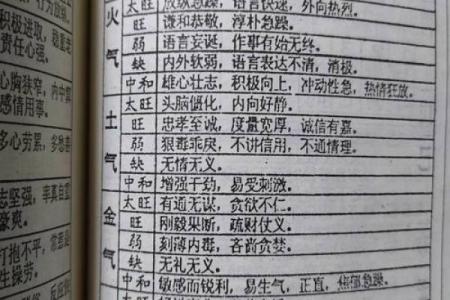 解析算卦命局：哪些命格更适合算卦与决策？