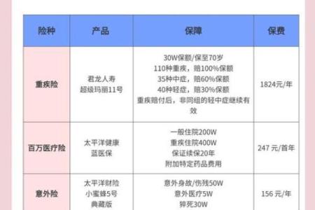 三两八钱女命适合做什么？探索适合她们的职业与发展方向