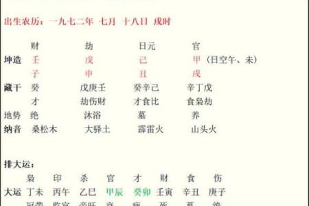 什么样的八字适合凤凰命？揭开命理的神秘面纱！