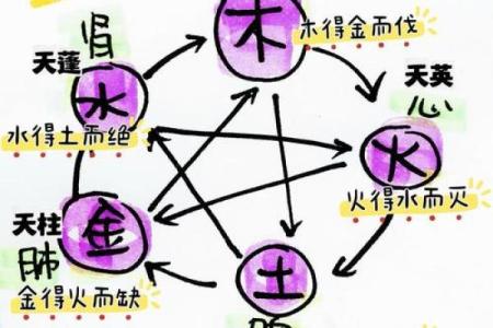 男命天柱解析：解析五行中天柱的深层含义与人生应用