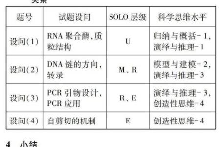 试卷命制规划的重要性以及实用策略分析