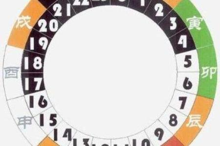 十月初七出生的人：命理与性格的深度解析