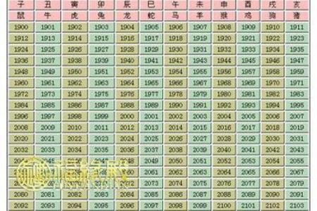揭开水命的神秘面纱：属相与年份的关系