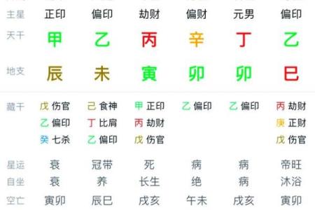 如何用八字解析适合从警的命格与人生道路