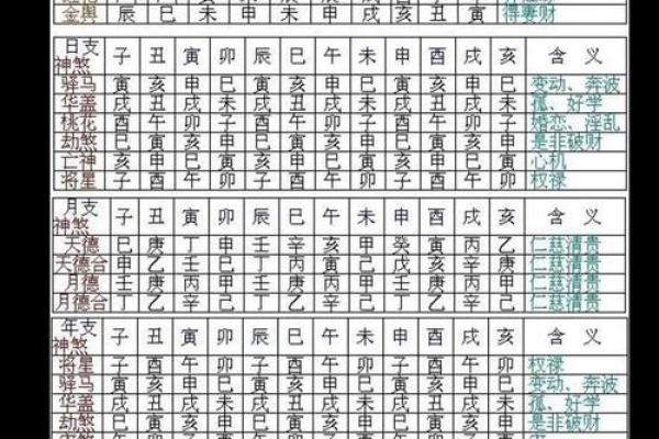 男命桃花在日柱的深意与影响解析