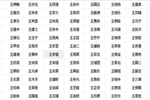 如何为木命八字缺金的孩子取个好名字？