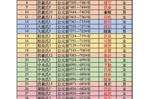 三个帝王在女命八字中的深刻含义解析