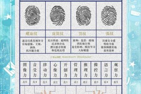 手相指缝的秘密：揭开生命轨迹的神秘面纱